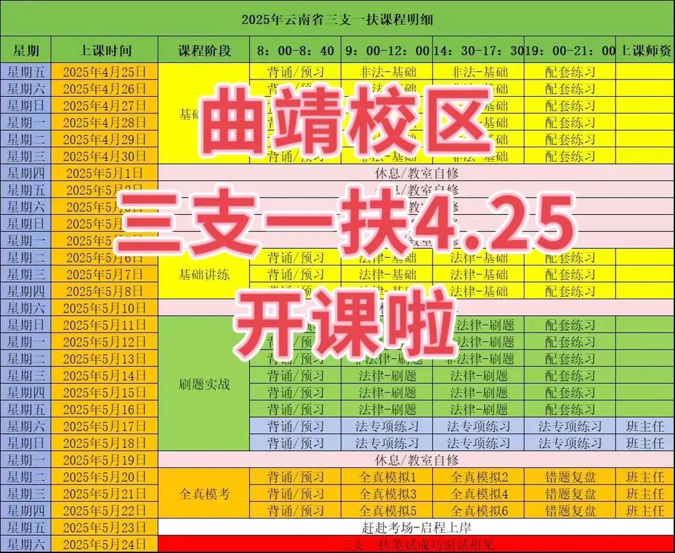 启知教育曲靖校区4.25开课啦,需要的小伙伴看过啦#三支一扶